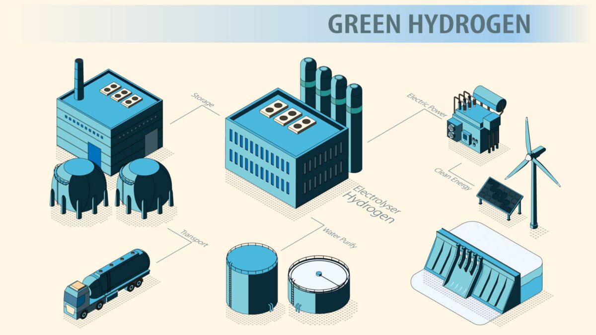 High-resolution rendering of utility-scale green hydrogen electrolyzer units operating in the desert landscape of NEOM, Saudi Arabia.